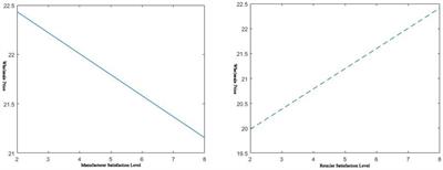 Pricing strategy research in the dual-channel pharmaceutical supply chain considering service